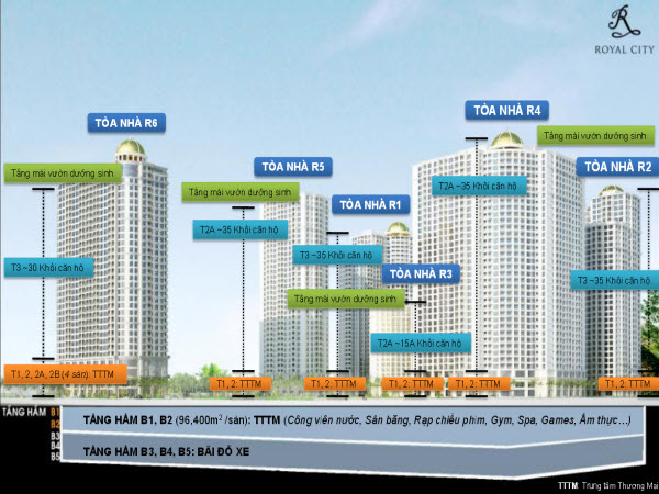 Project scale of Vinhomes Royal City